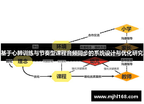 基于心肺训练与节奏型课程音频同步的系统设计与优化研究 基于心肺训练与节奏型课程音频同步的系统设计与优化研究